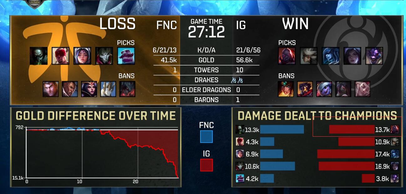 皇冠在线网页版登录入口-TheShy重返赛场，反败为胜首场状态出色，切尔西观众沸腾！的简单介绍